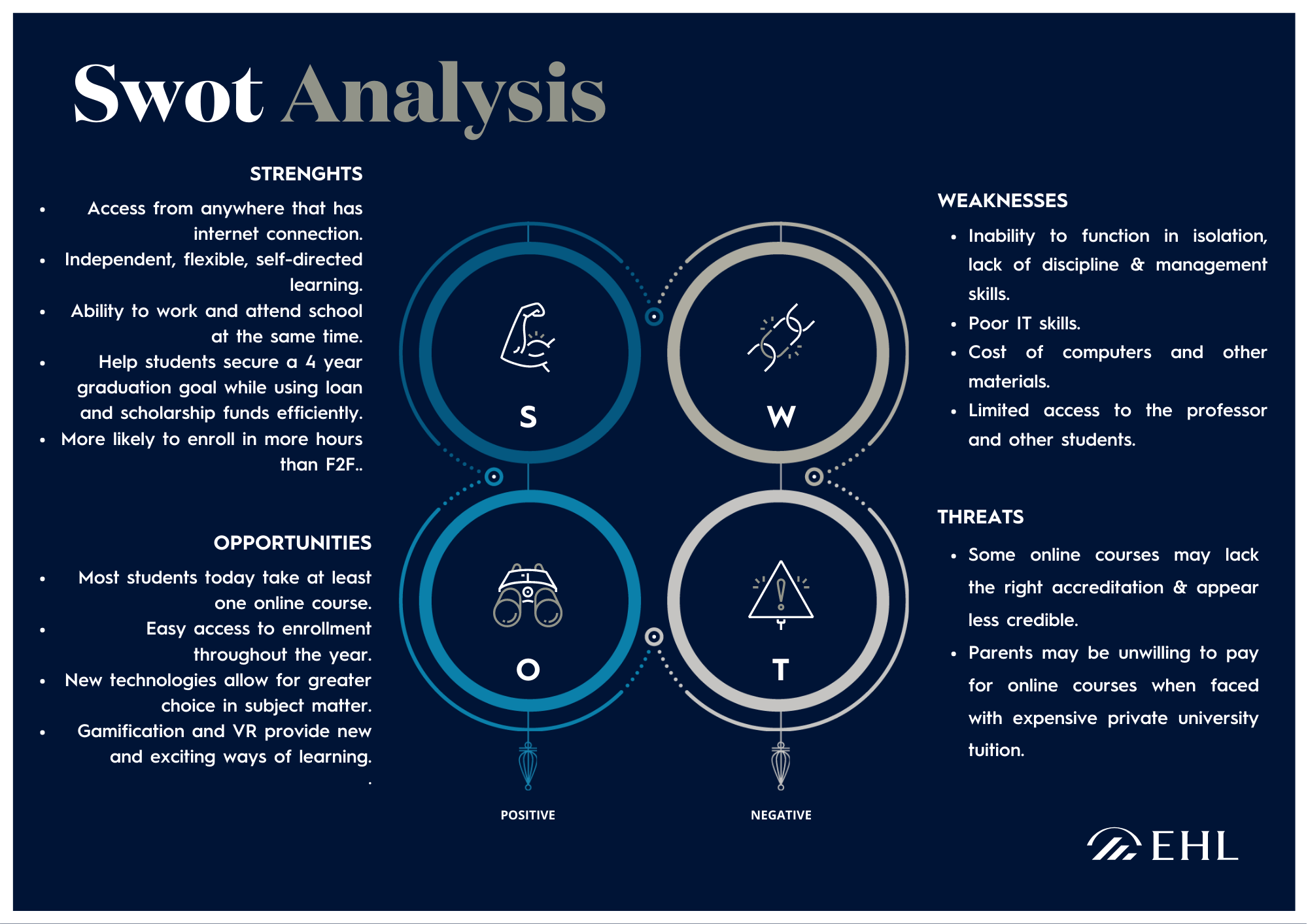 SWOT Analysis: Digital Transformation In Education